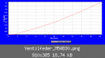 Ventilfeder_M54B30.png