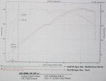 dyno_1-8-05.jpg
